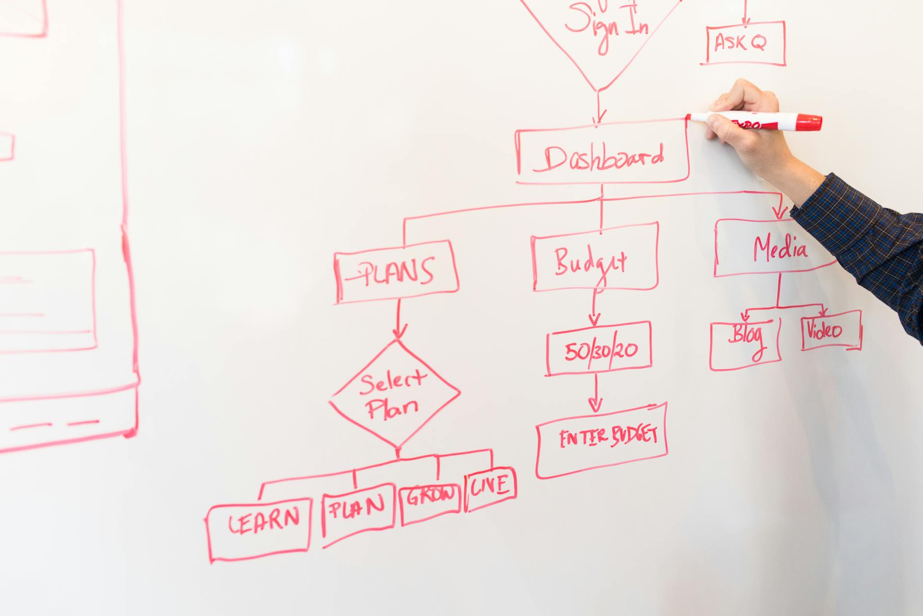 A step-by-step AI translation workflow that actually works