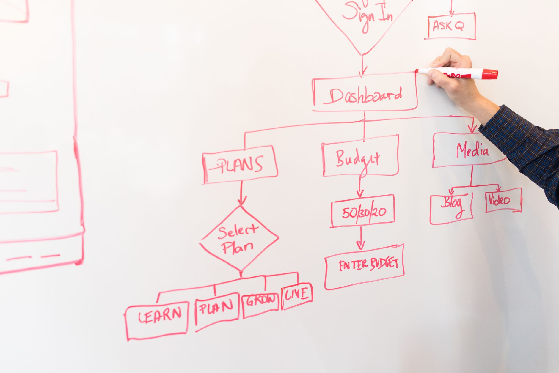 How automatic translation works in WooCommerce